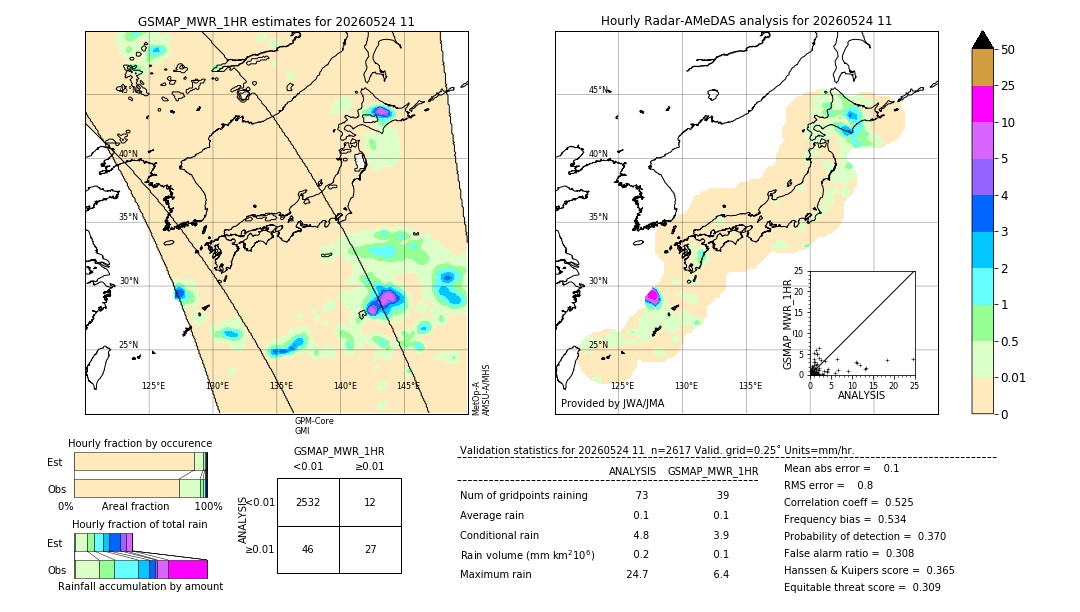 GSMaP MWR validation image. 2026/05/24 11