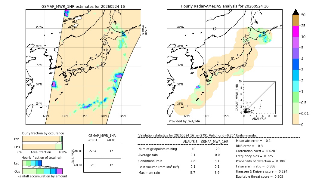 GSMaP MWR validation image. 2026/05/24 16