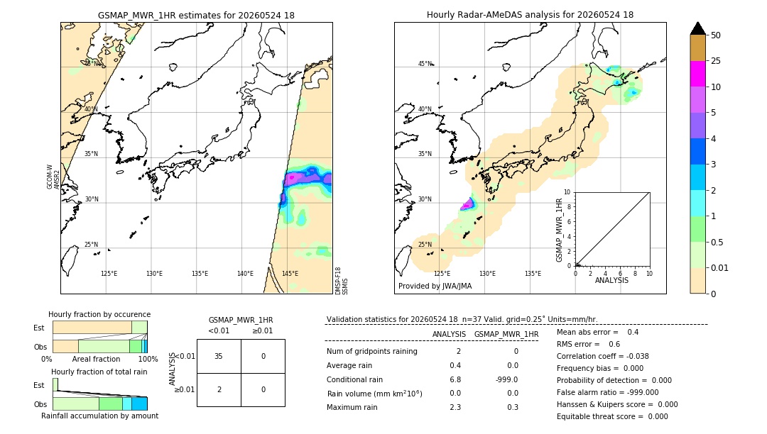 GSMaP MWR validation image. 2026/05/24 18