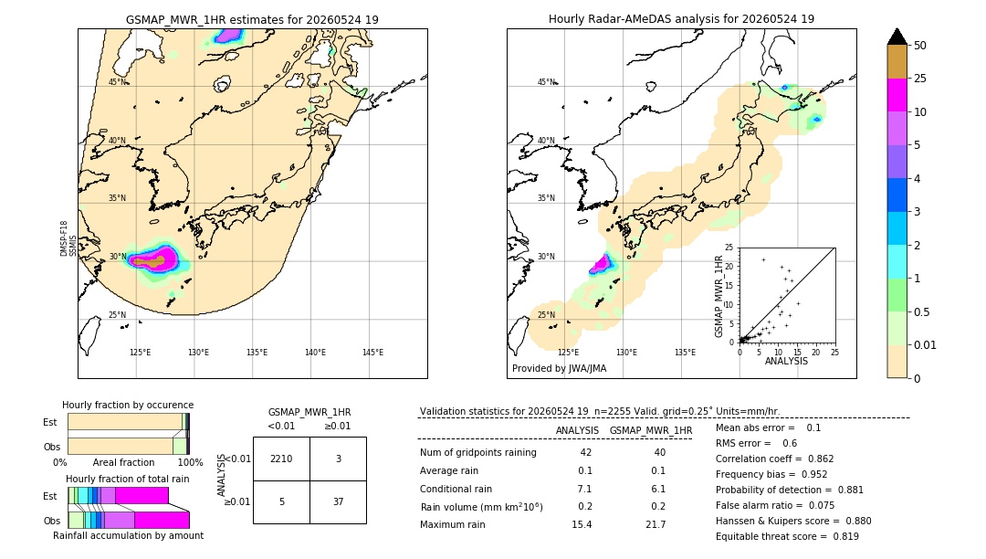 GSMaP MWR validation image. 2026/05/24 19