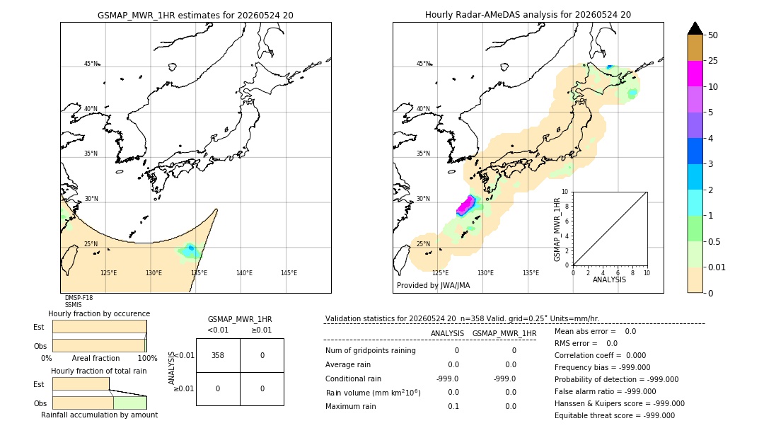 GSMaP MWR validation image. 2026/05/24 20