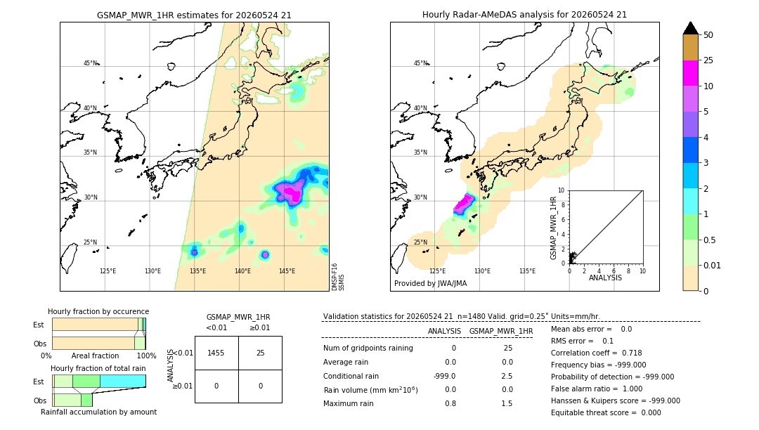 GSMaP MWR validation image. 2026/05/24 21