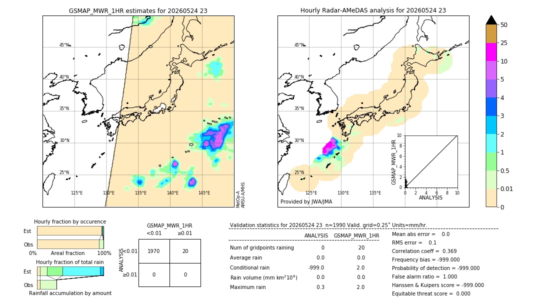 GSMaP MWR validation image. 2026/05/24 23