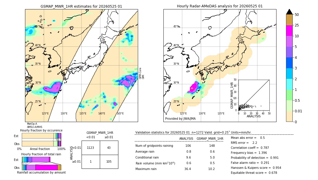 GSMaP MWR validation image. 2026/05/25 01