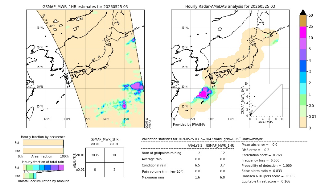 GSMaP MWR validation image. 2026/05/25 03