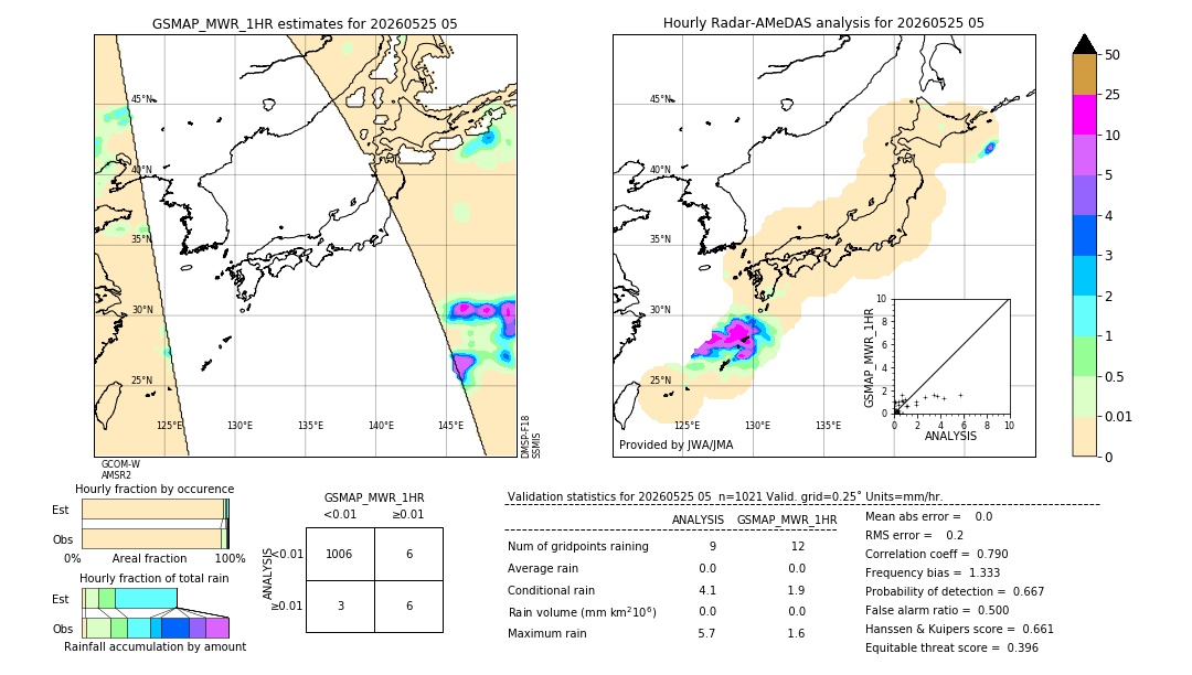 GSMaP MWR validation image. 2026/05/25 05