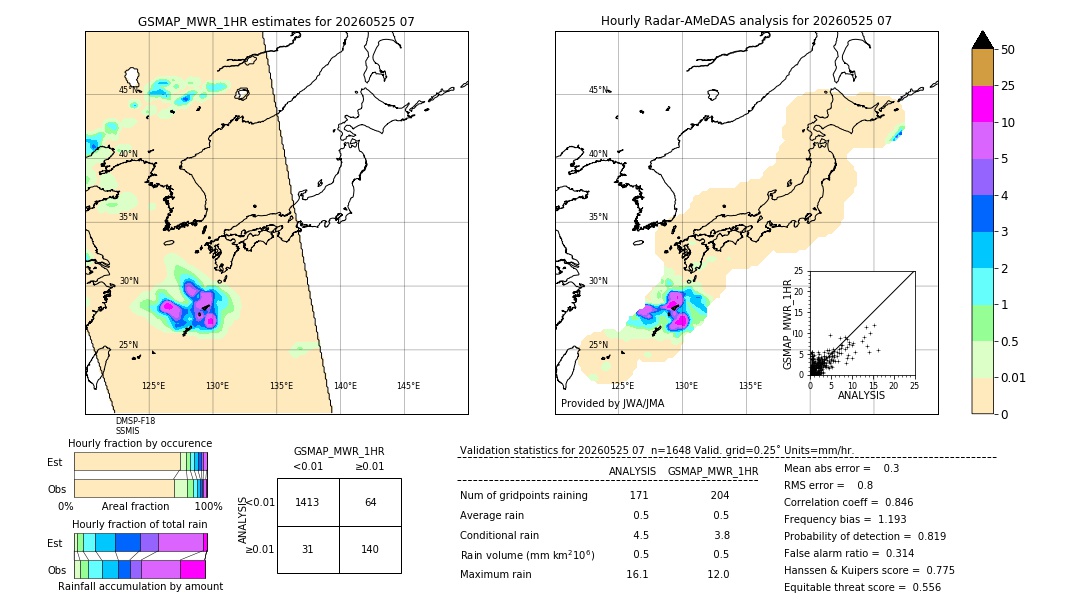 GSMaP MWR validation image. 2026/05/25 07