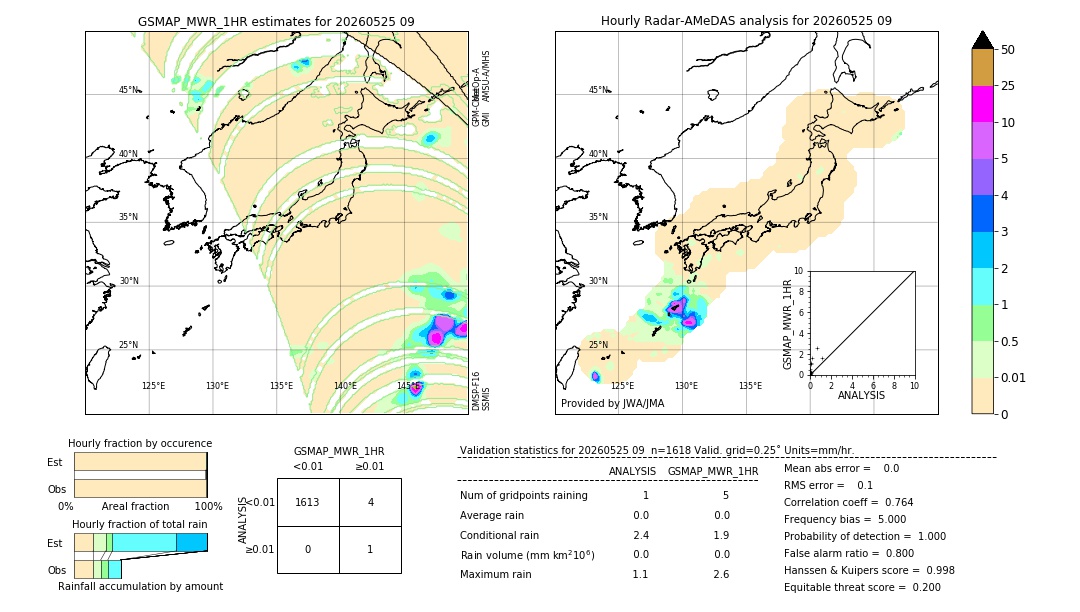 GSMaP MWR validation image. 2026/05/25 09