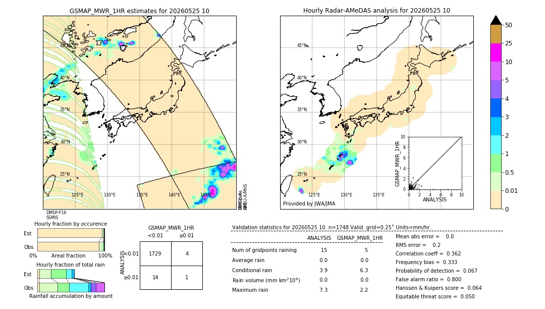 GSMaP MWR validation image. 2026/05/25 10