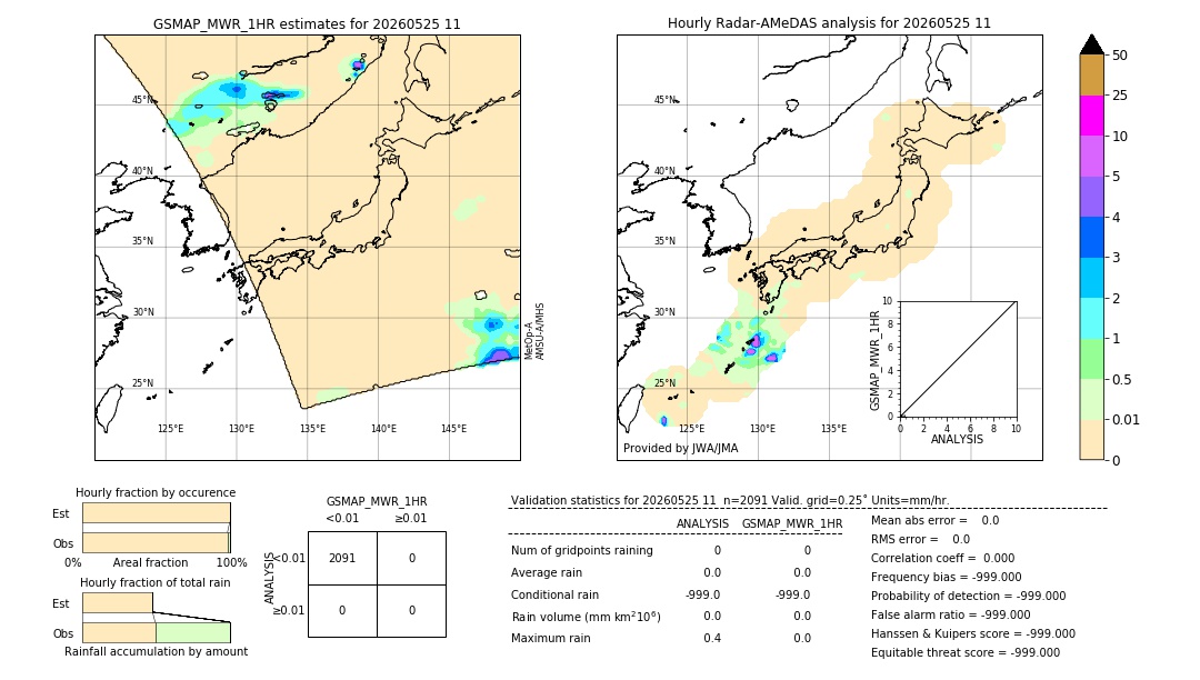 GSMaP MWR validation image. 2026/05/25 11