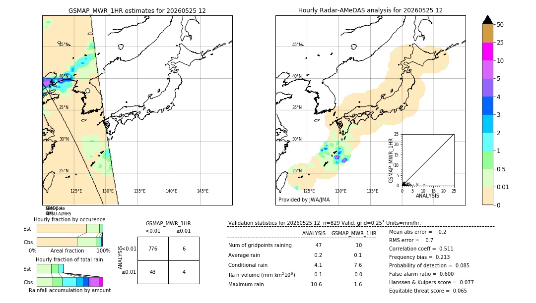 GSMaP MWR validation image. 2026/05/25 12