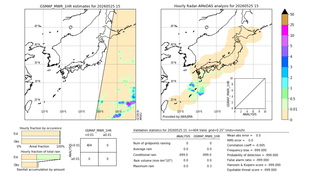GSMaP MWR validation image. 2026/05/25 15