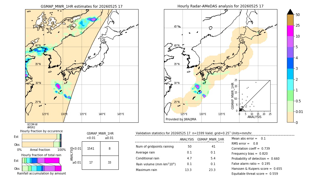 GSMaP MWR validation image. 2026/05/25 17