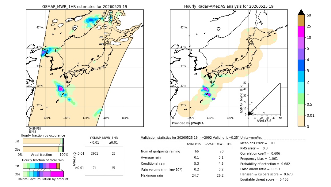 GSMaP MWR validation image. 2026/05/25 19