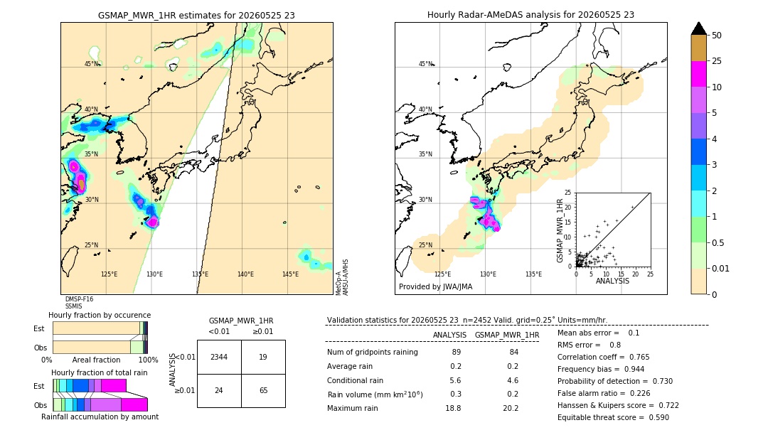 GSMaP MWR validation image. 2026/05/25 23