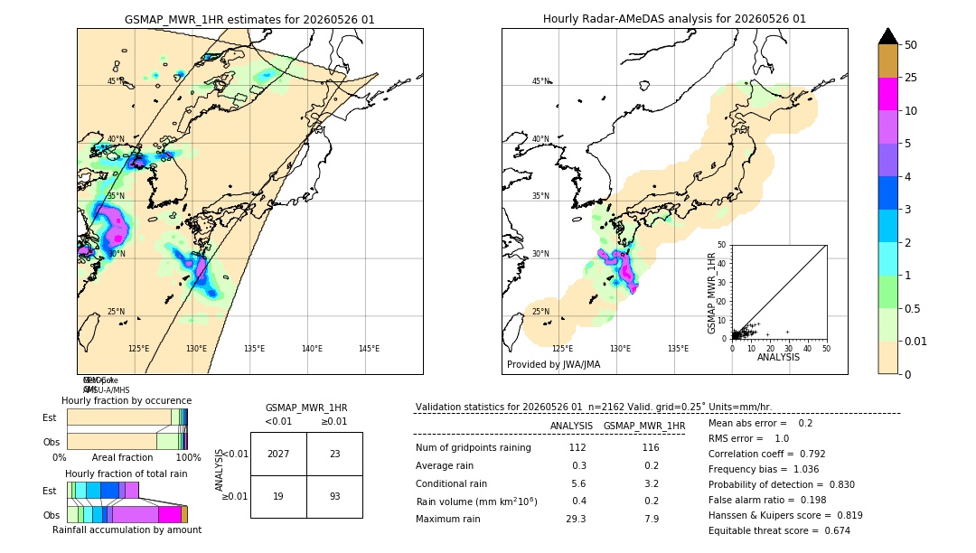 GSMaP MWR validation image. 2026/05/26 01