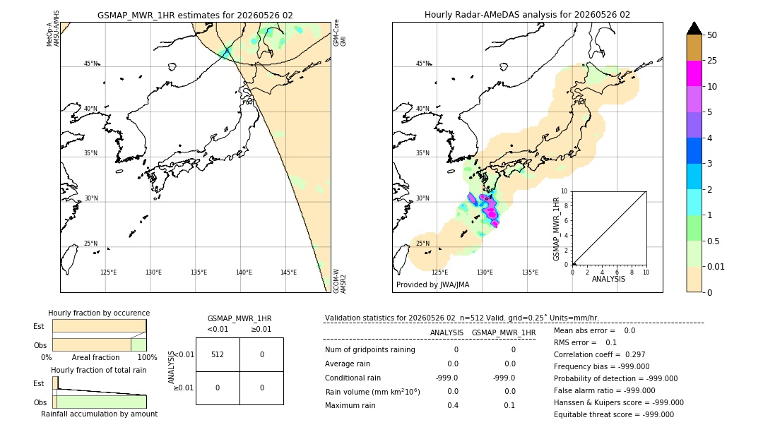 GSMaP MWR validation image. 2026/05/26 02