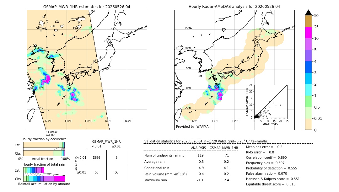 GSMaP MWR validation image. 2026/05/26 04
