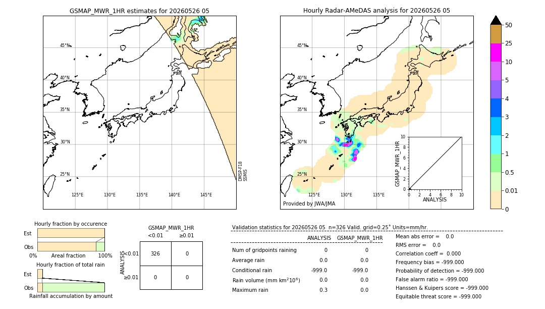 GSMaP MWR validation image. 2026/05/26 05
