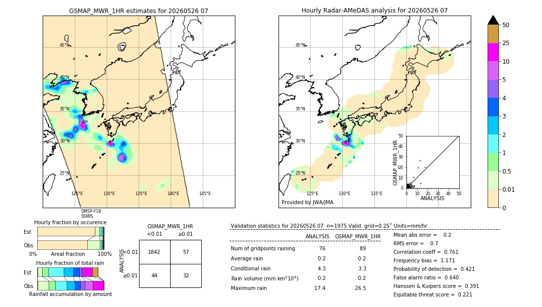 GSMaP MWR validation image. 2026/05/26 07