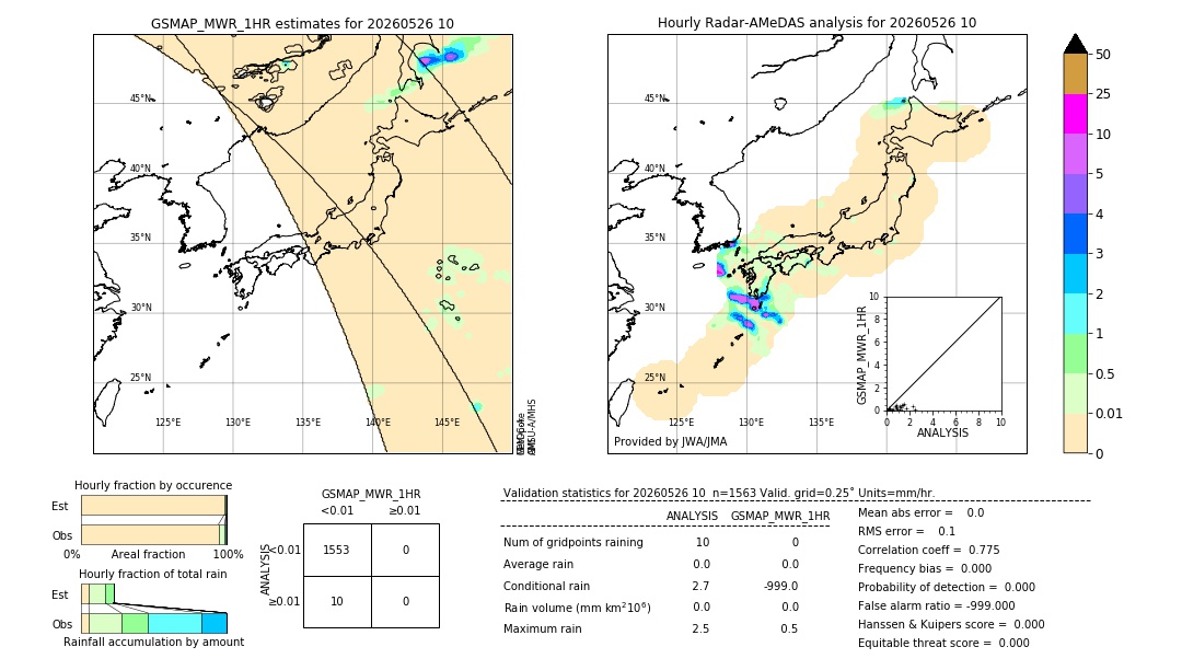 GSMaP MWR validation image. 2026/05/26 10