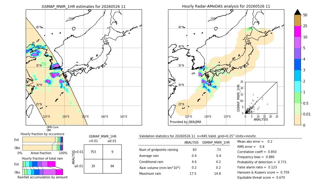 GSMaP MWR validation image. 2026/05/26 11