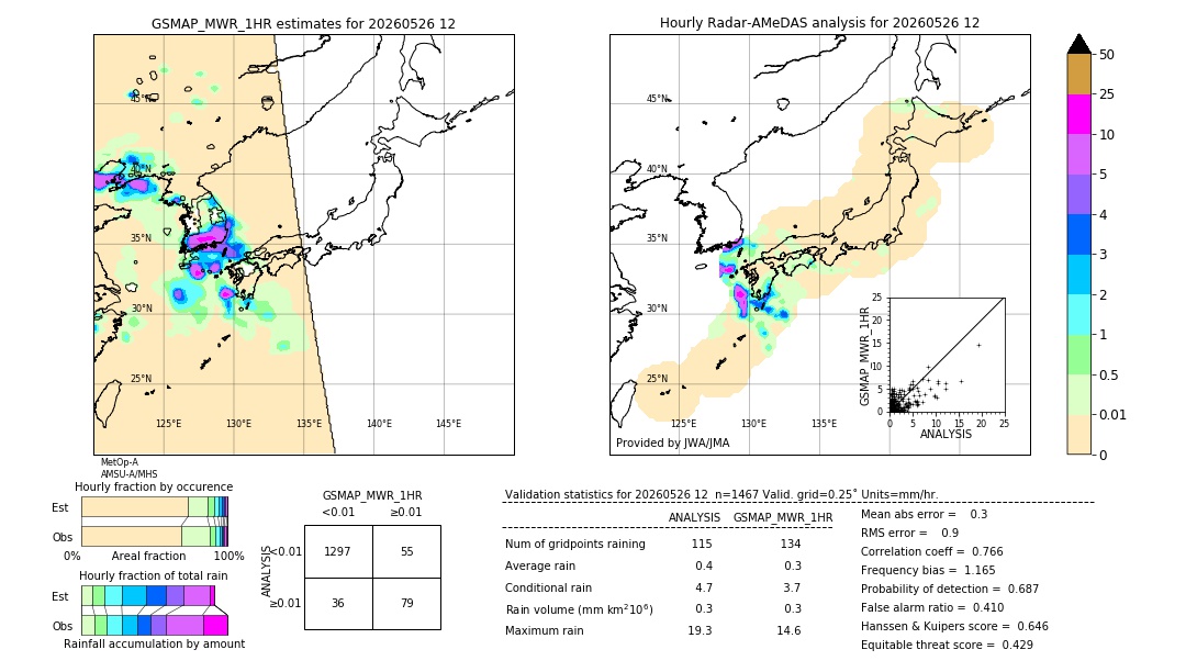 GSMaP MWR validation image. 2026/05/26 12