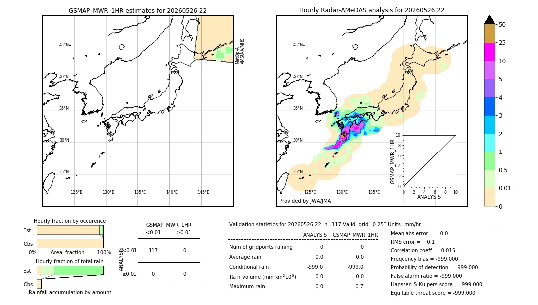 GSMaP MWR validation image. 2026/05/26 22