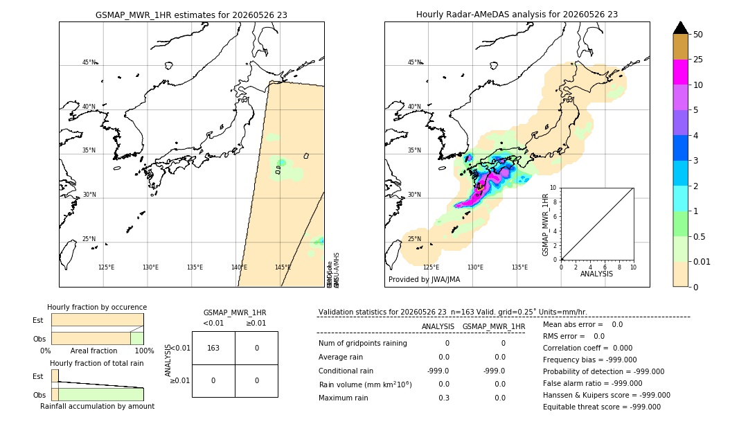 GSMaP MWR validation image. 2026/05/26 23