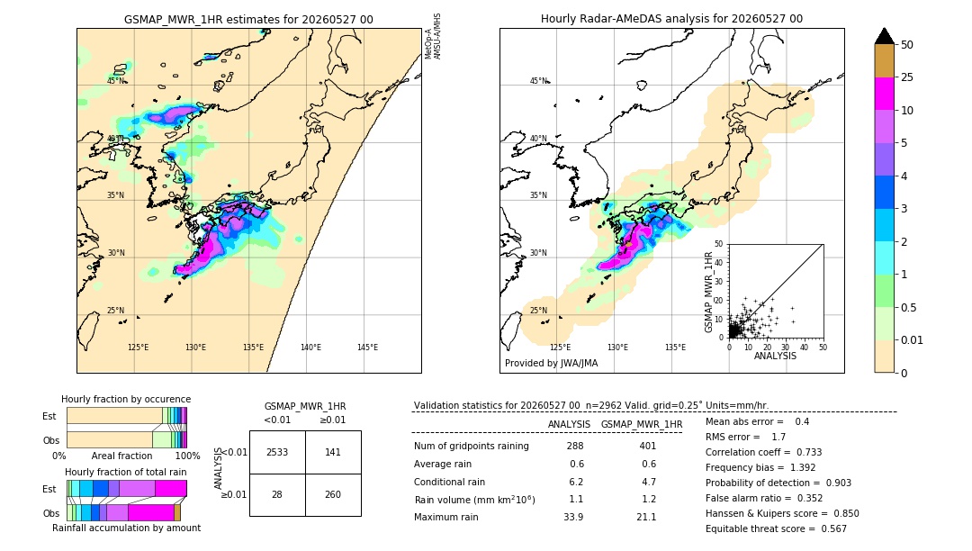GSMaP MWR validation image. 2026/05/27 00