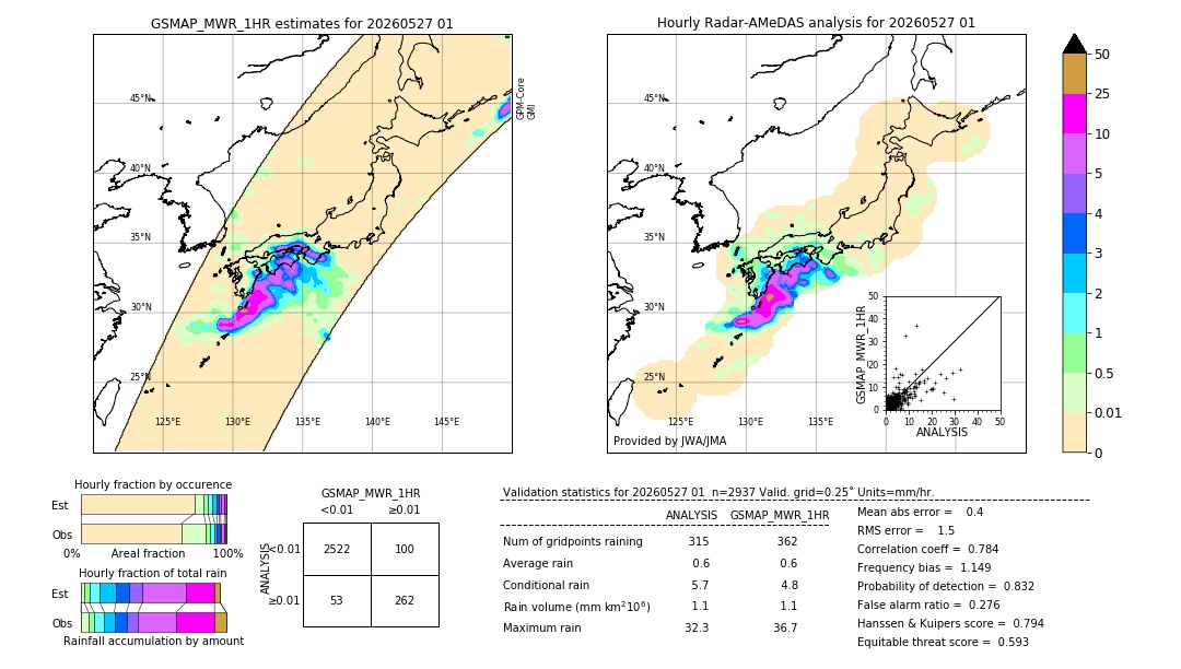 GSMaP MWR validation image. 2026/05/27 01