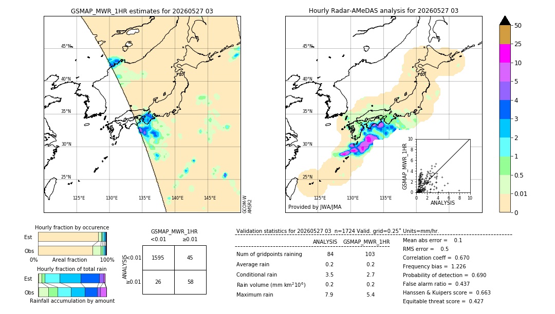 GSMaP MWR validation image. 2026/05/27 03