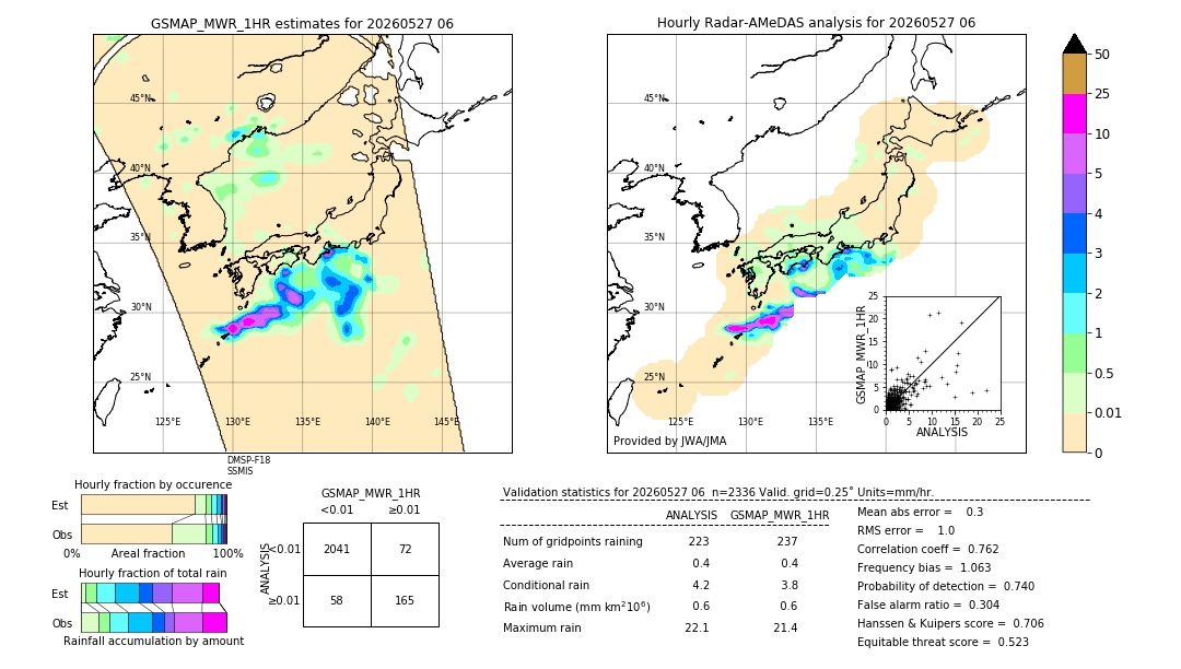 GSMaP MWR validation image. 2026/05/27 06