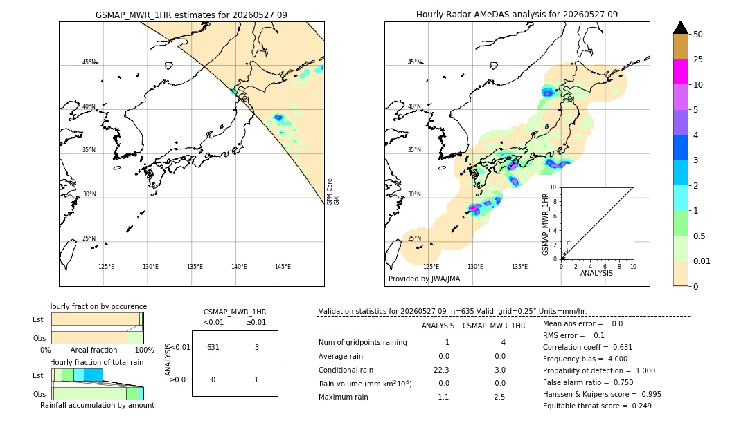 GSMaP MWR validation image. 2026/05/27 09