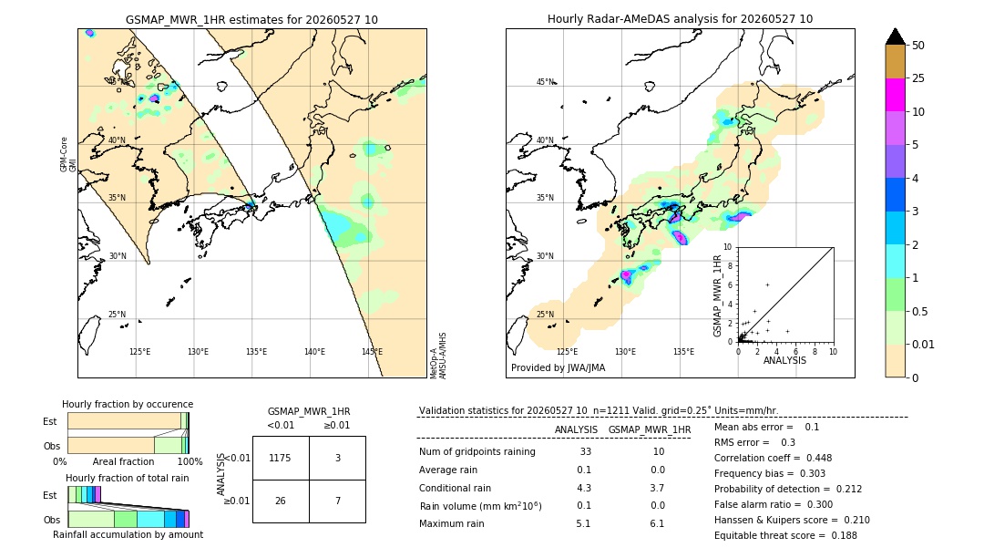 GSMaP MWR validation image. 2026/05/27 10