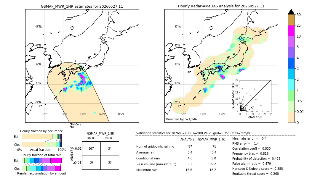 GSMaP MWR validation image. 2026/05/27 11