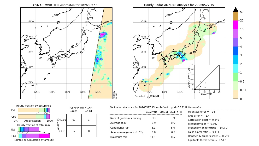 GSMaP MWR validation image. 2026/05/27 15