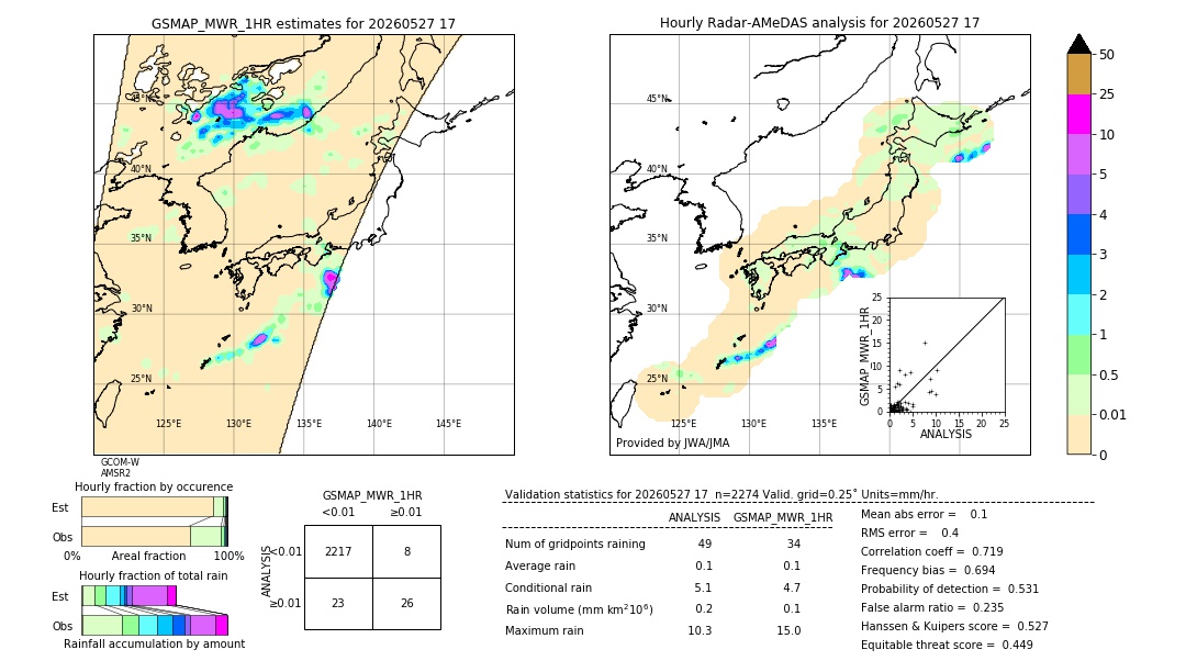 GSMaP MWR validation image. 2026/05/27 17