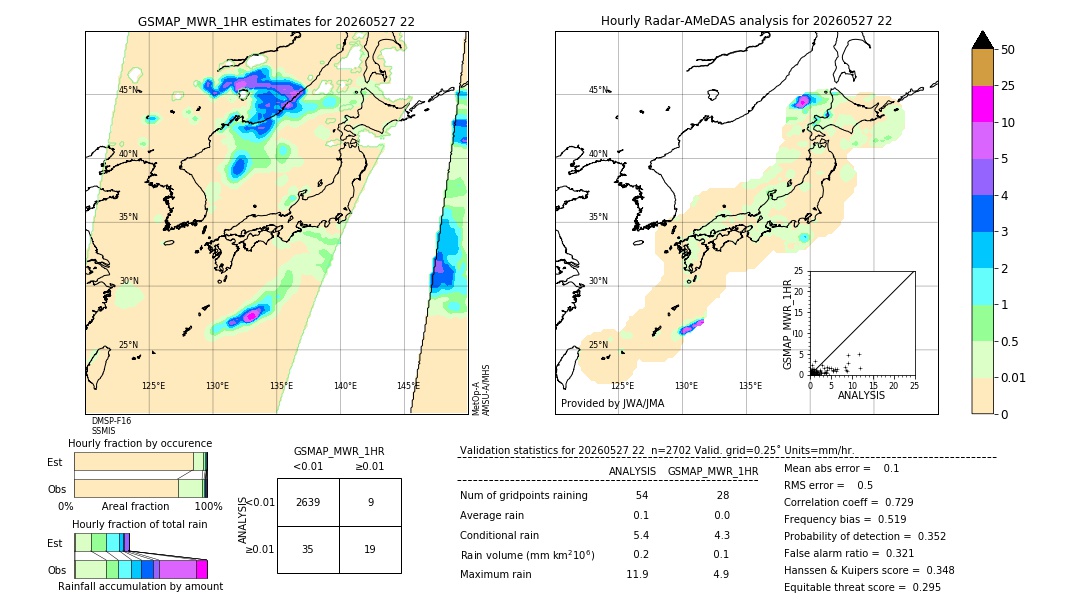 GSMaP MWR validation image. 2026/05/27 22