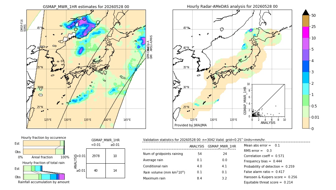 GSMaP MWR validation image. 2026/05/28 00