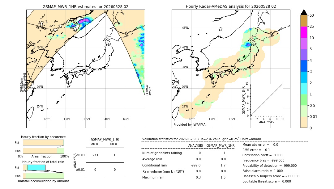 GSMaP MWR validation image. 2026/05/28 02