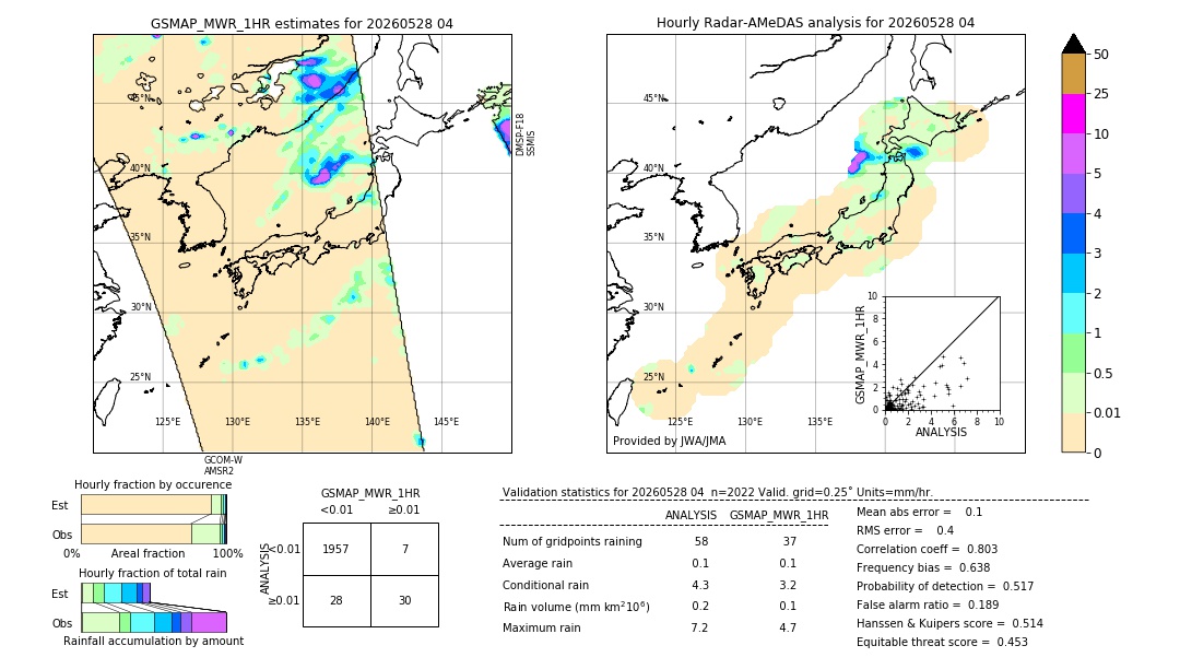 GSMaP MWR validation image. 2026/05/28 04