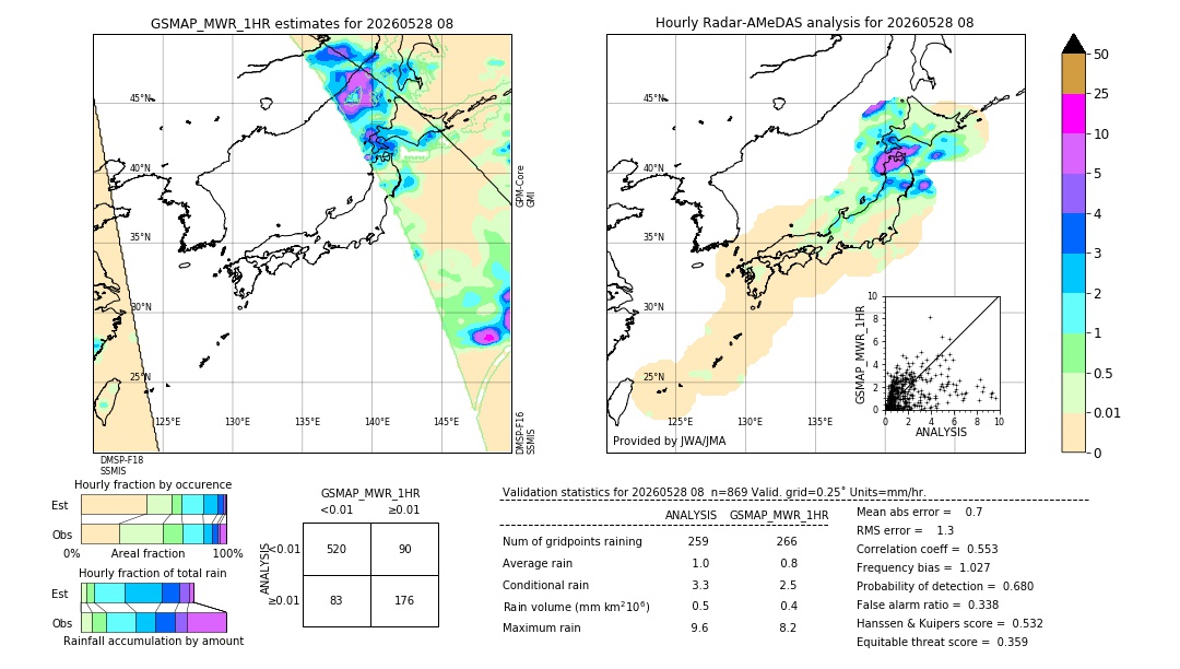 GSMaP MWR validation image. 2026/05/28 08