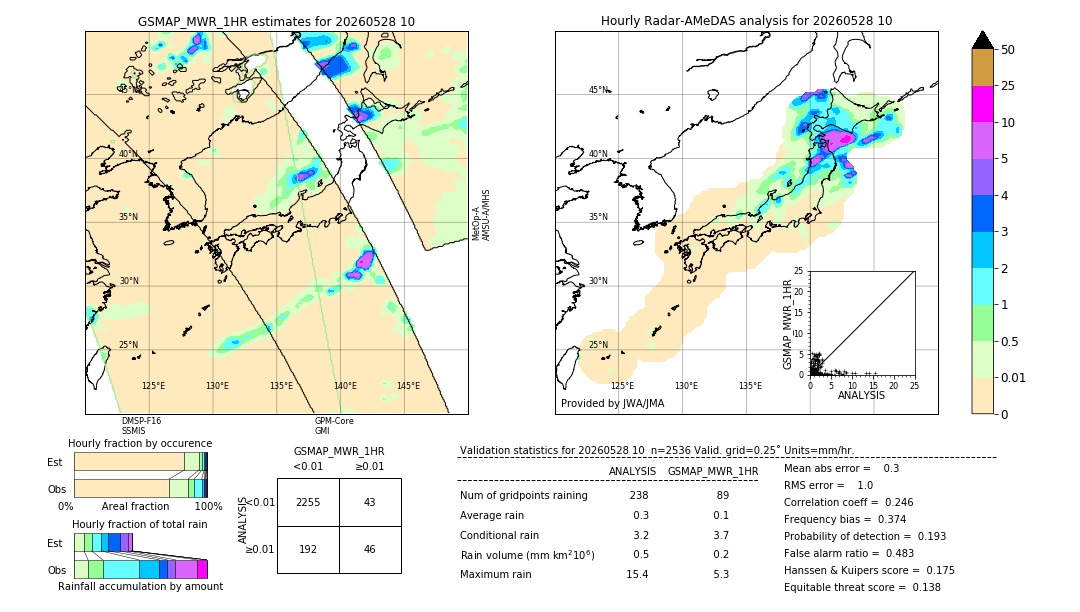 GSMaP MWR validation image. 2026/05/28 10