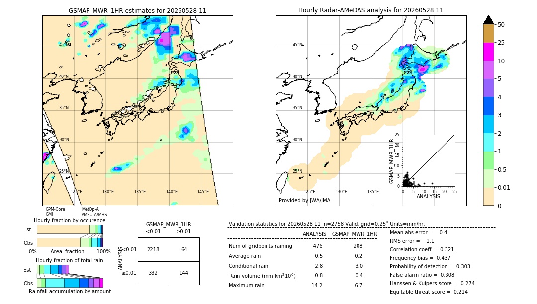 GSMaP MWR validation image. 2026/05/28 11