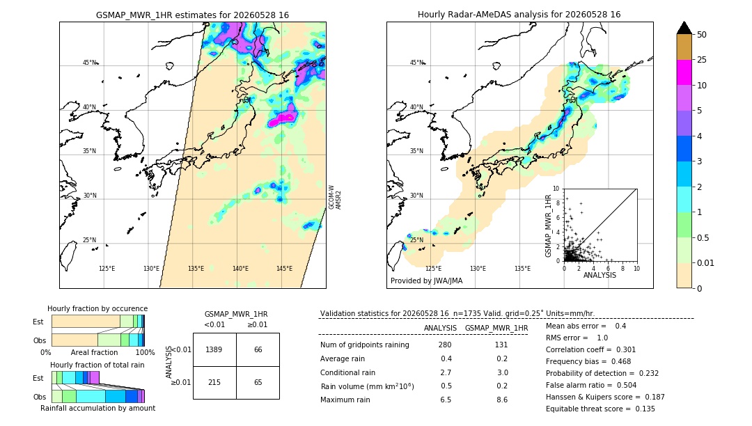 GSMaP MWR validation image. 2026/05/28 16