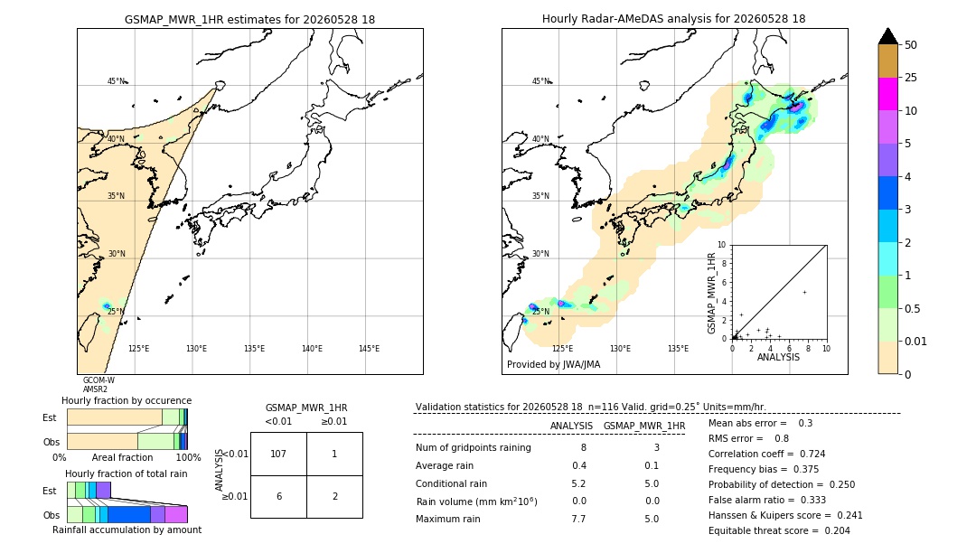 GSMaP MWR validation image. 2026/05/28 18