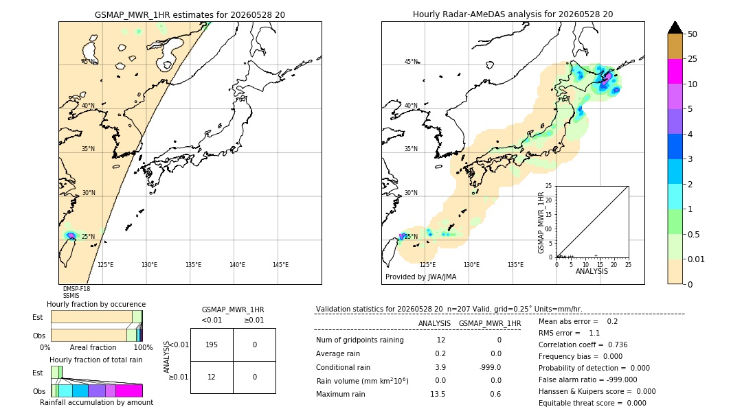 GSMaP MWR validation image. 2026/05/28 20