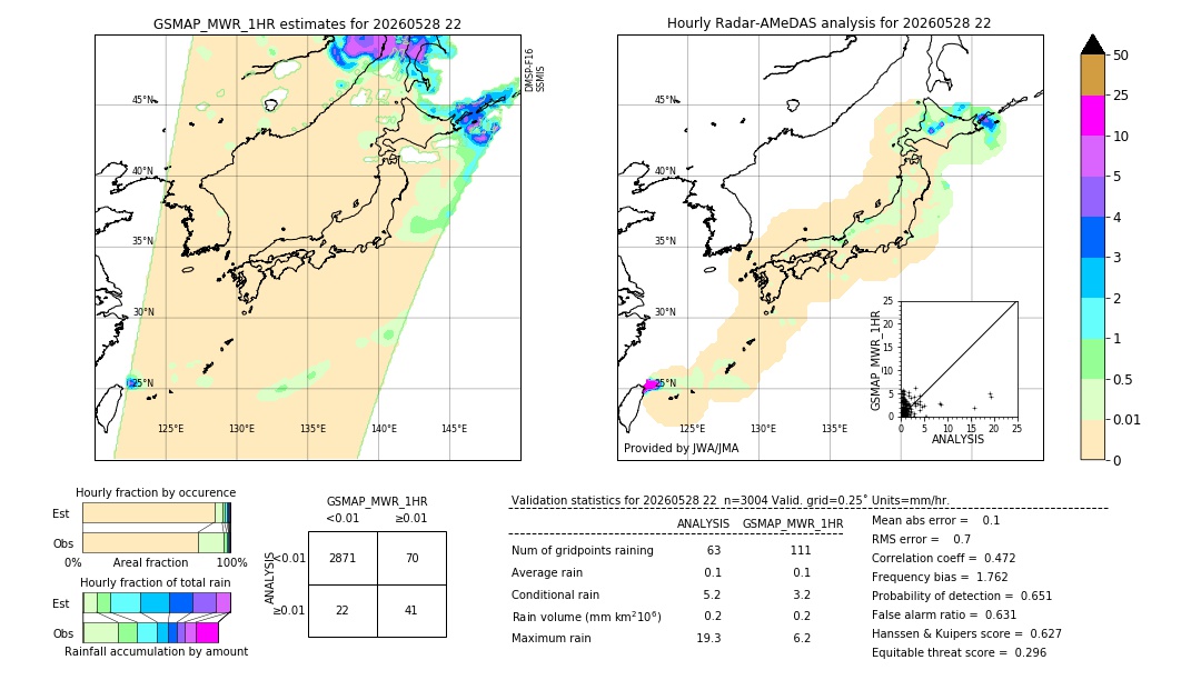 GSMaP MWR validation image. 2026/05/28 22