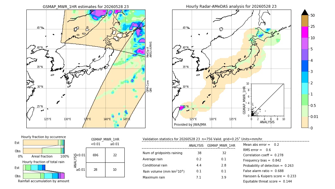 GSMaP MWR validation image. 2026/05/28 23